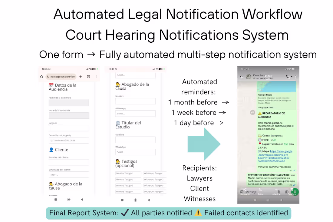 Cover image for Built an automated multi-step notification