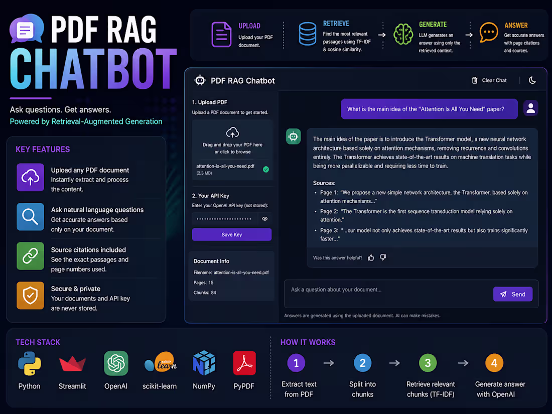 Cover image for AI-powered PDF question-answering application that