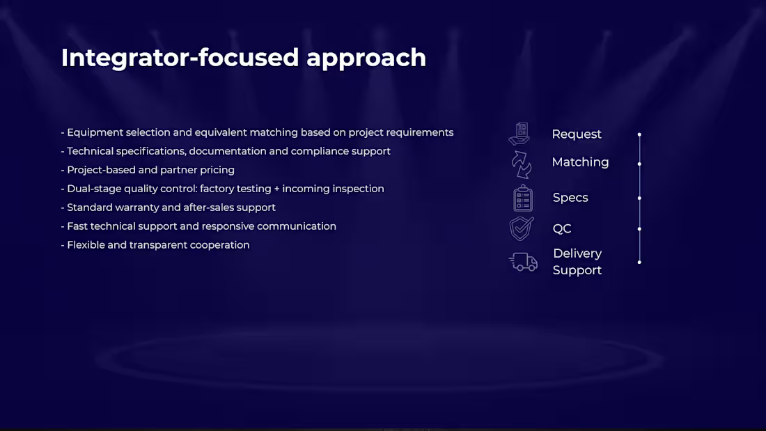 Cover image for B2B Product Presentation — GCC Lighting