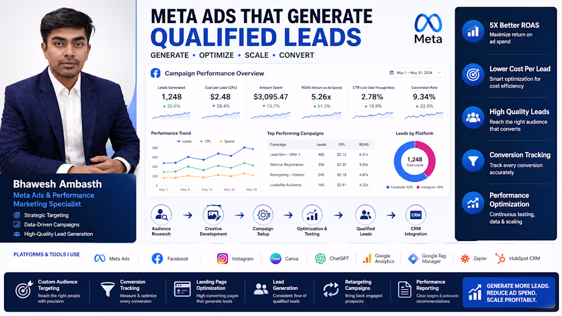 Cover image for Meta Ads Campaign Strategy &