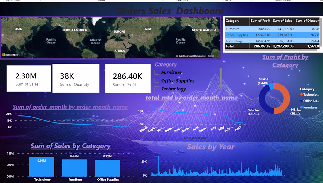 Cover image for  Power Bi Dashboard 