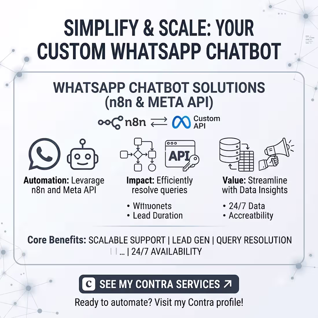 Cover image for 🚀 Post Title Turn WhatsApp into your 24/7 Sales & Support E...