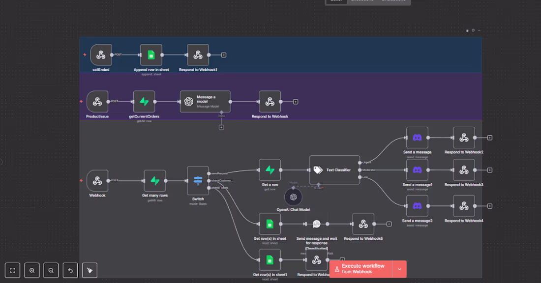 Cover image for Voice Agent RAG System for Inbound Customer Support