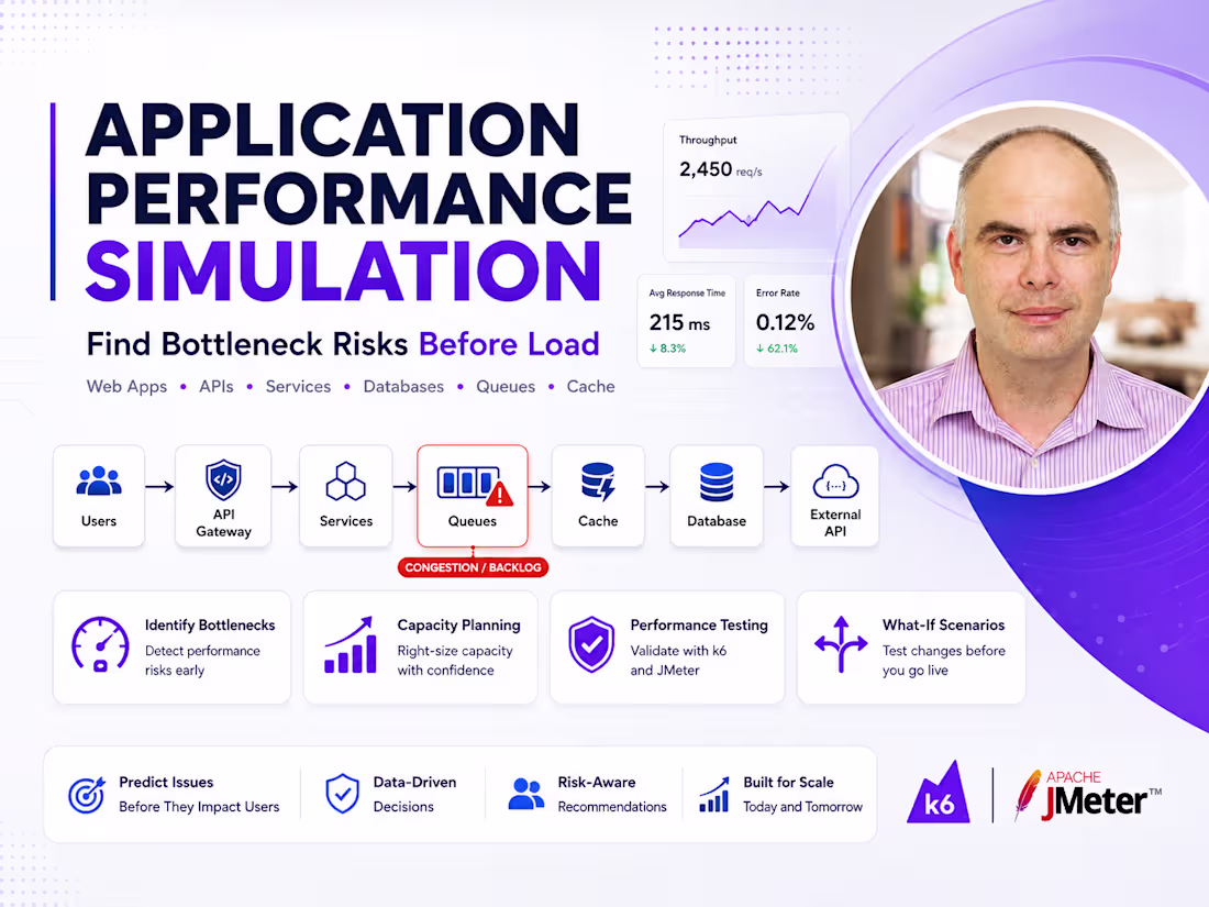 Cover image for Simulation-based performance assessment for a