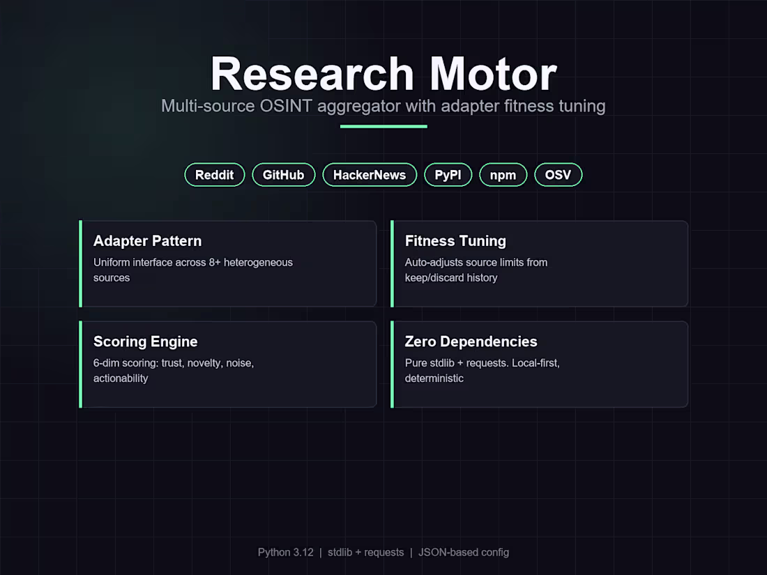 Cover image for Research Motor — Multi-source OSINT