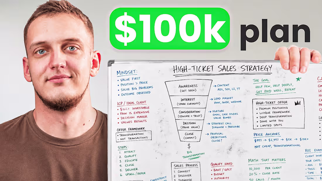 Cover image for Thumbnail Design for High Ticket
