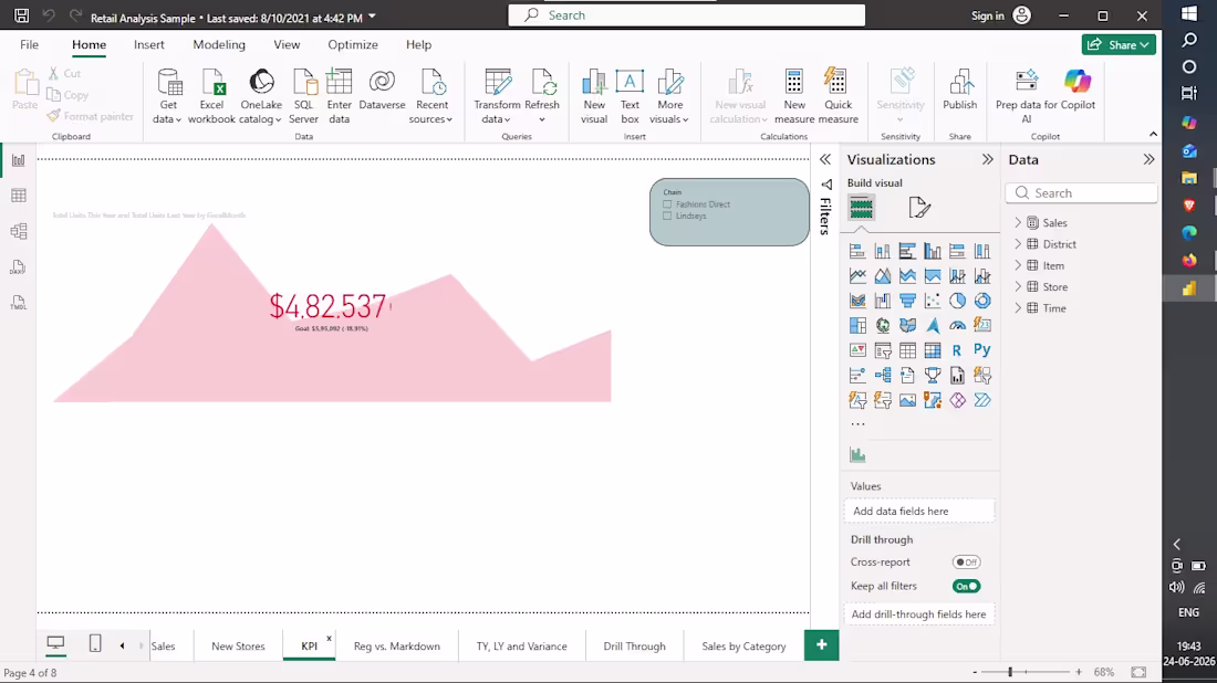 Cover image for Power BI Rate analysis projects