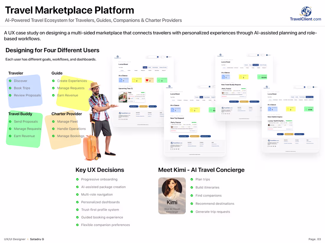 Cover image for AI-Powered Travel Marketplace UX/UI Design
Designed
