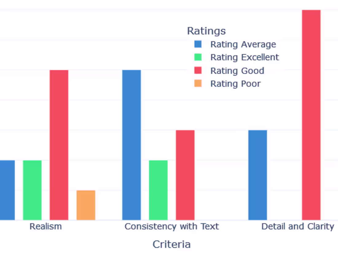 Cover image for I provide efficient data analysis with python and R
