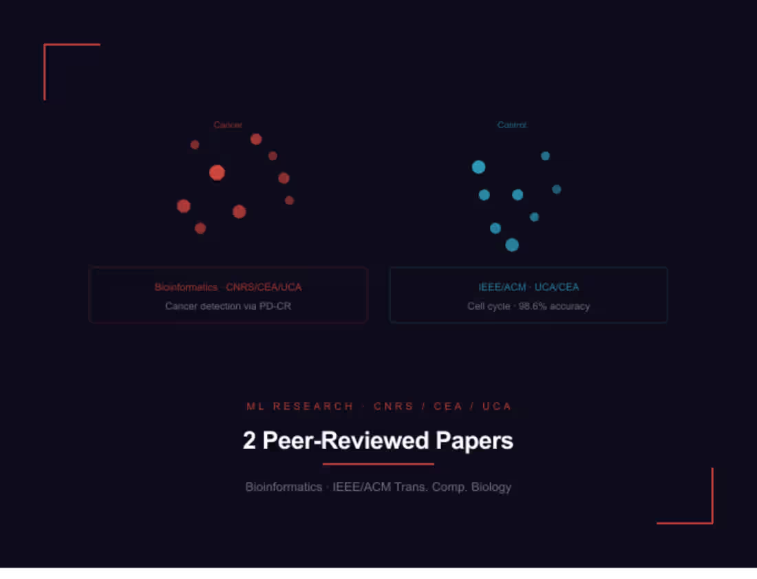 Cover image for 2 Peer-Reviewed Publications — ML