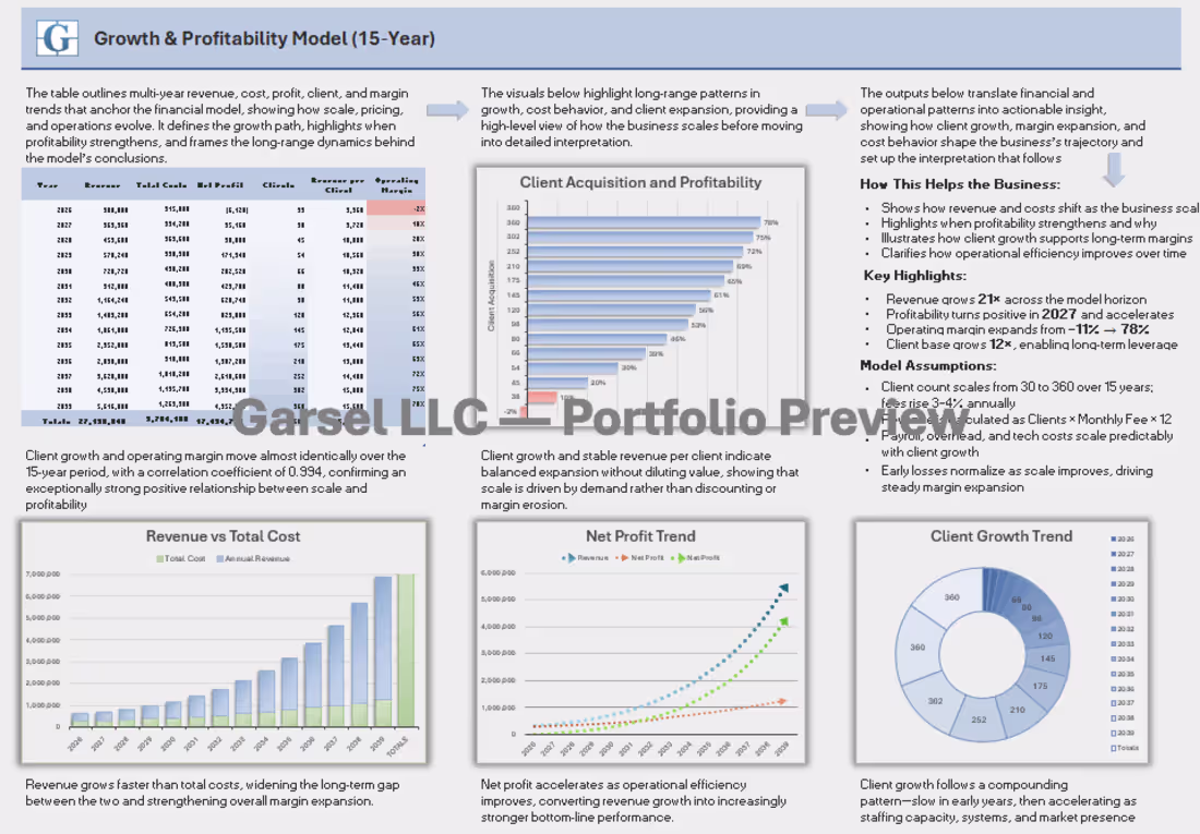 Cover image for Business Forecasting Model
