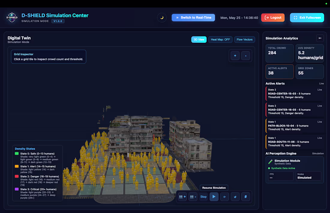 Cover image for DSHIELD: Digital Twin for Hazard Detection and Prevention