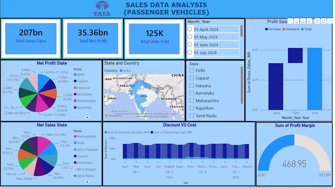 Cover image for Stop guessing with your data—start