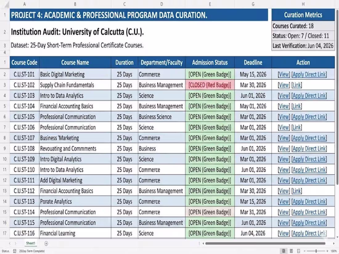 Cover image for Educational Program Audit & Admission Timeline Mapping