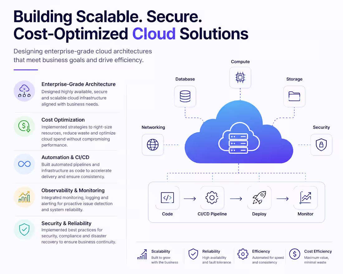 Cover image for 🚀 Building reliable systems is