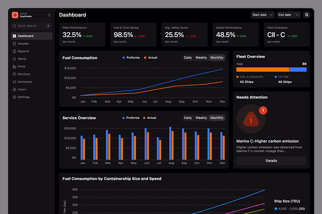 Cover image for Elite-level dashboard design like no one else can. Your prod...