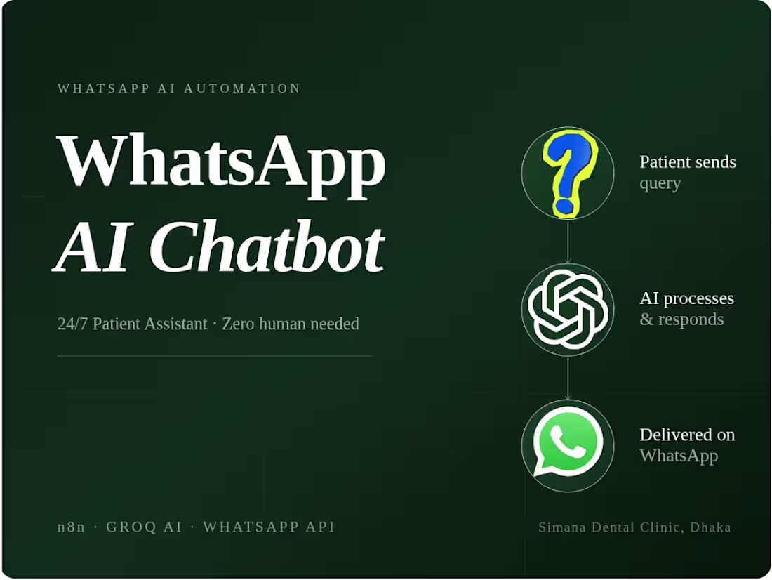 Cover image for AI Chatbot & WhatsApp Automation