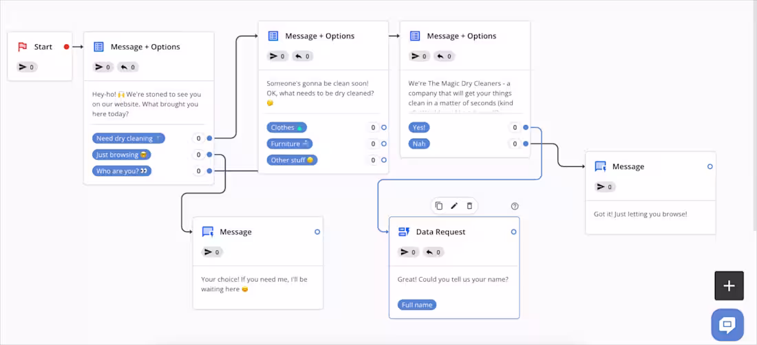 Cover image for Website Chatbot — The Magic