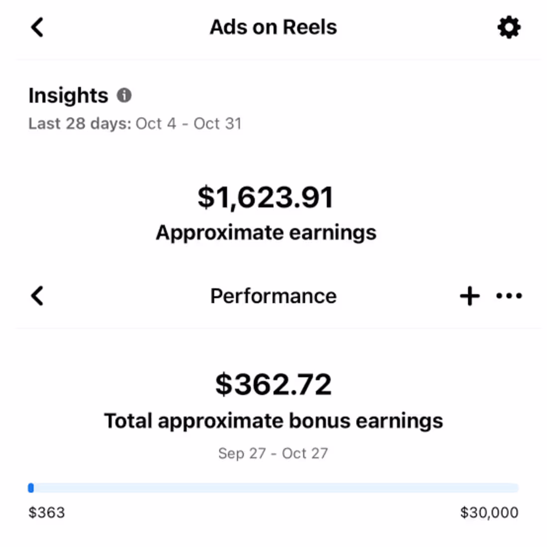 Cover image for Real campaigns. Real data. Real