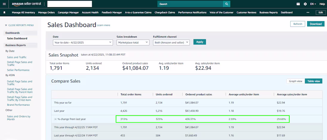Cover image for Amazon PPC, Listing Optimization &