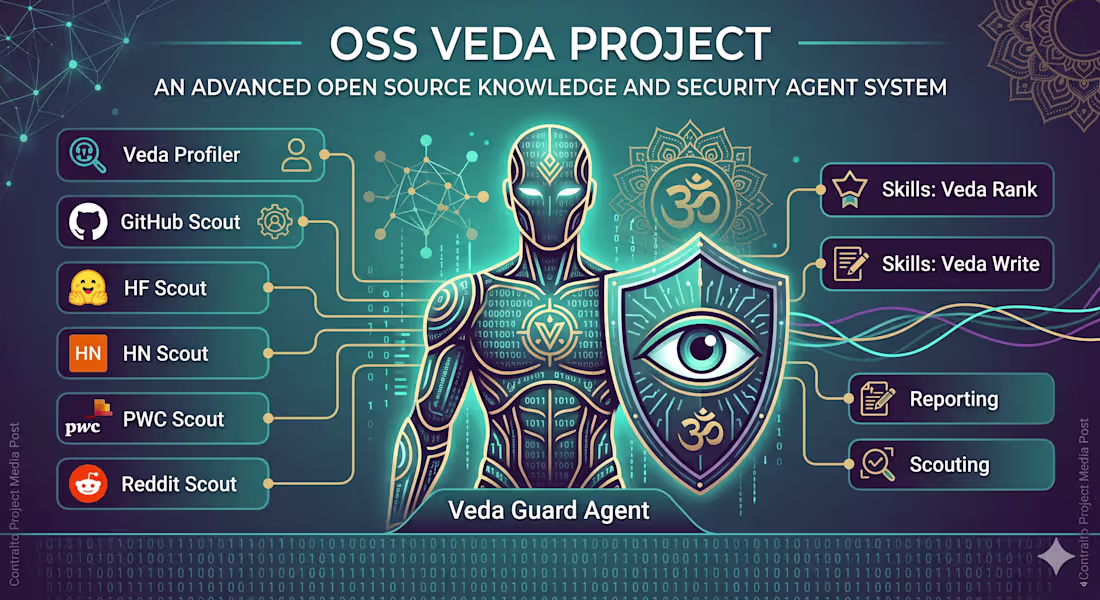 Cover image for oss-veda — AI-Powered Open Source