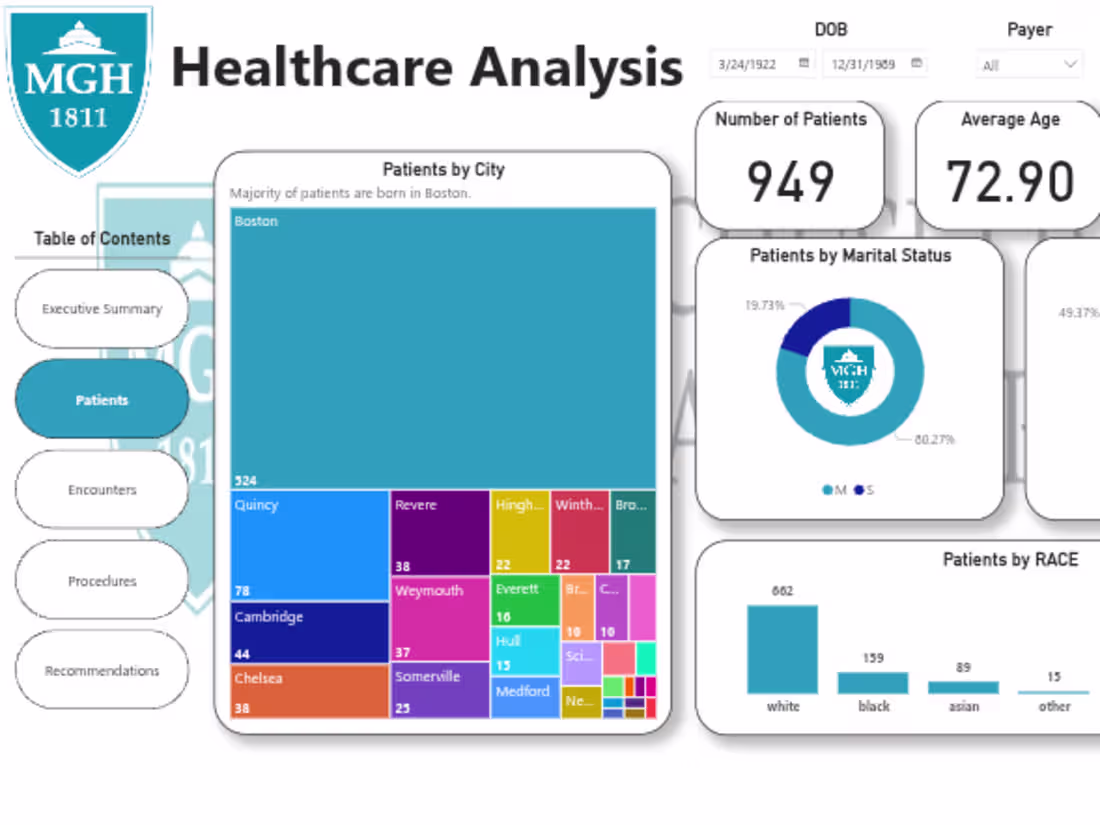 Cover image for Health Insurance Claims Analysis 