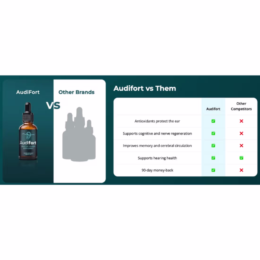 Cover image for AudiFort Review: Tried and Found it Scam?