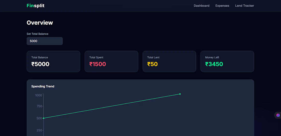 Cover image for A modern personal finance tracker