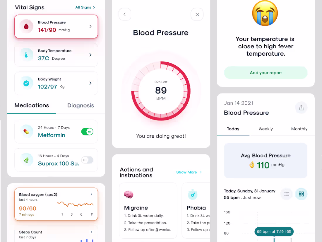 Cover image for Cura Health Patient Monitoring App Redesign