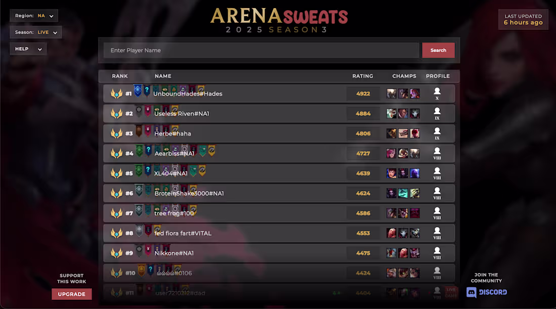 Cover image for Arena Sweats is a ranked