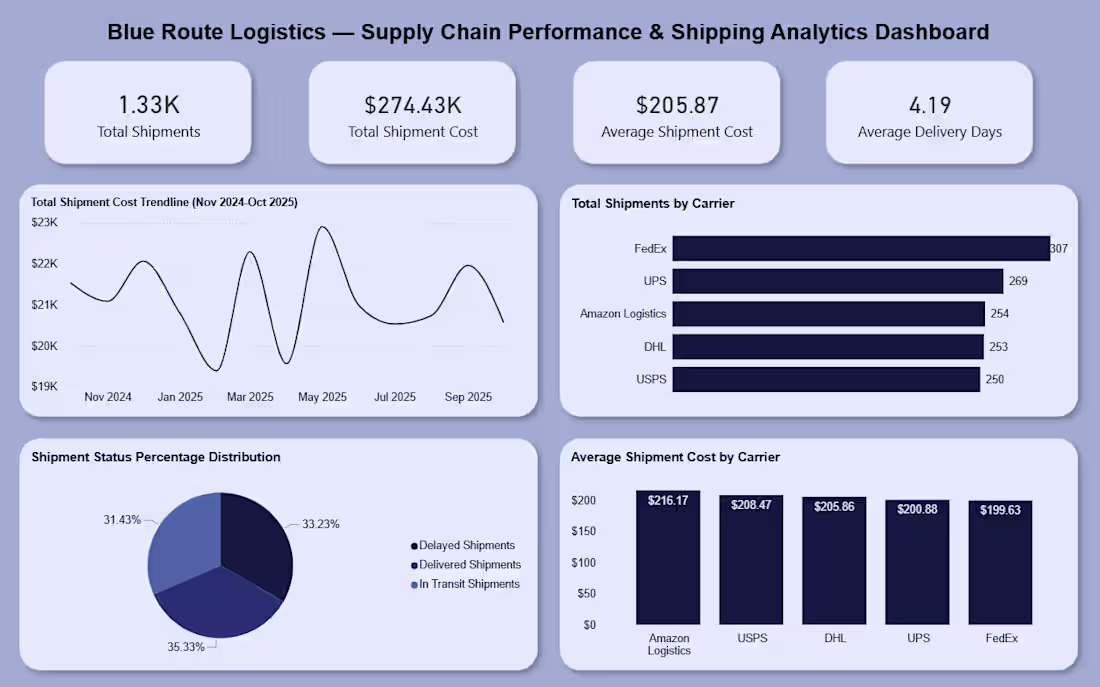 Cover image for Cleaned and structured logistics and