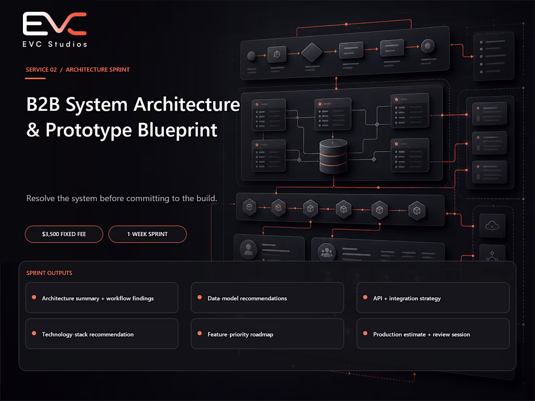 Cover image for B2B System Architecture & Prototype Blueprint