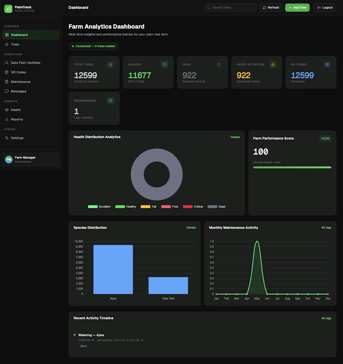 Cover image for Real-time insights and performance metrics