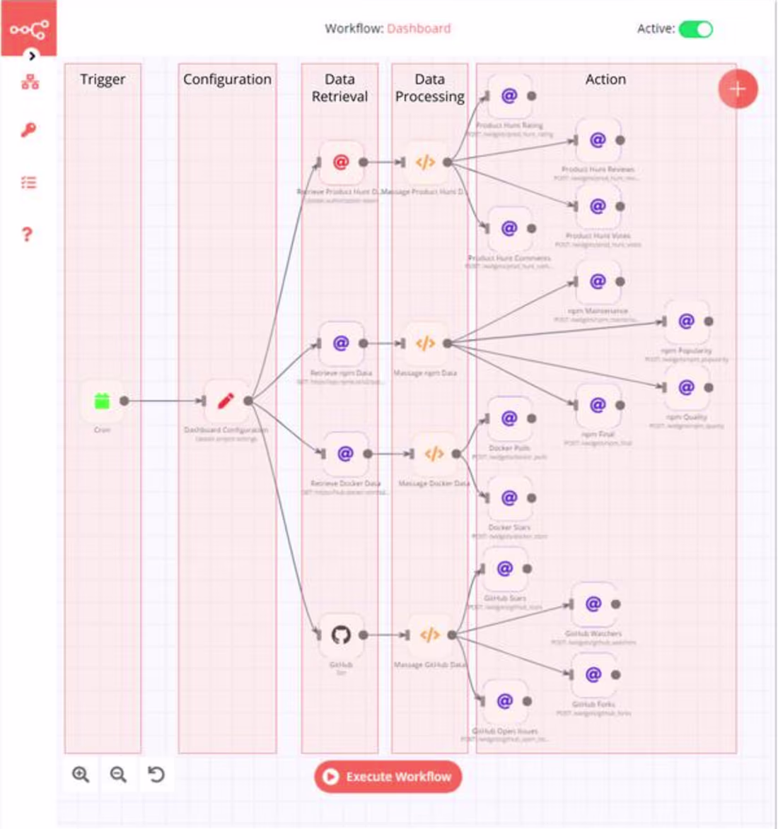 Cover image for AI-Powered Funnel Automation & Lead