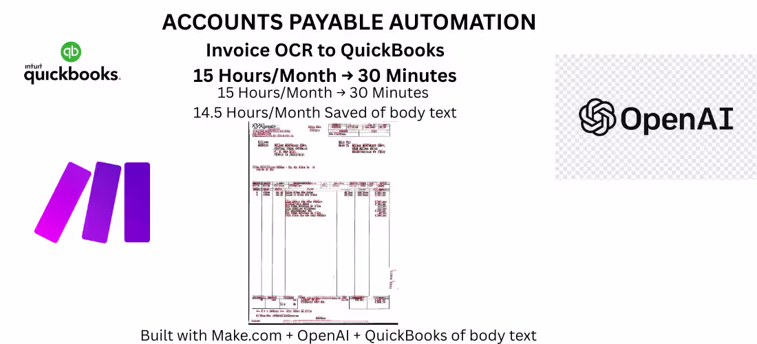 Cover image for Automated invoice processing for 50+