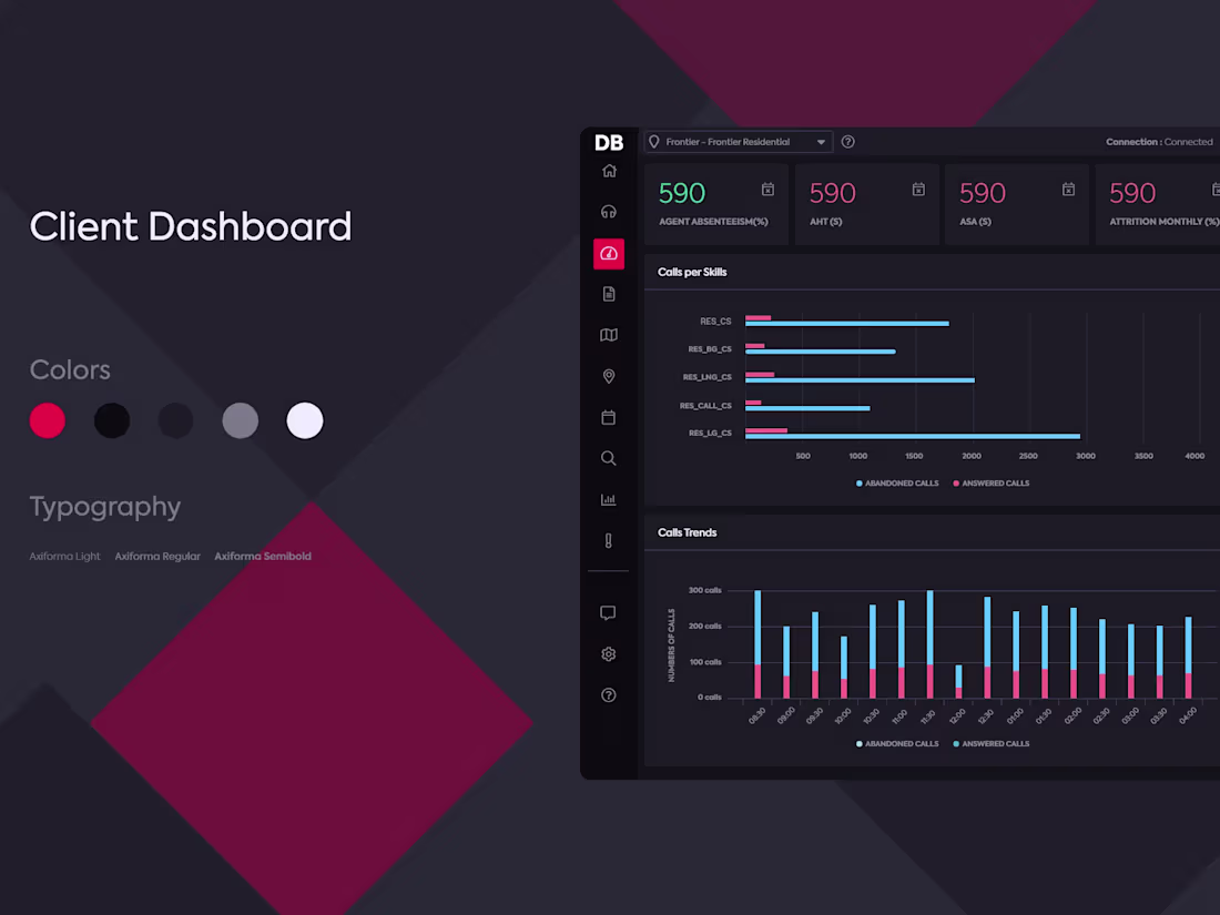 Cover image for Client Dashboard