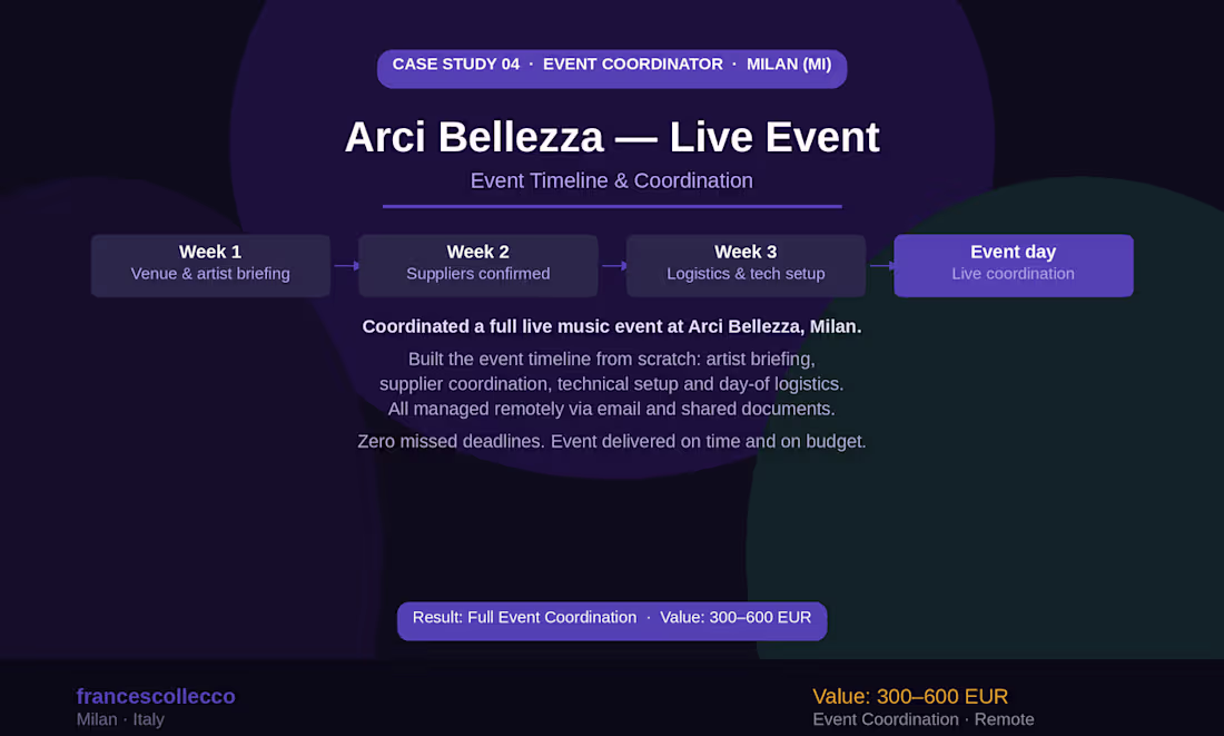 Cover image for Live Event Timeline & Coordination