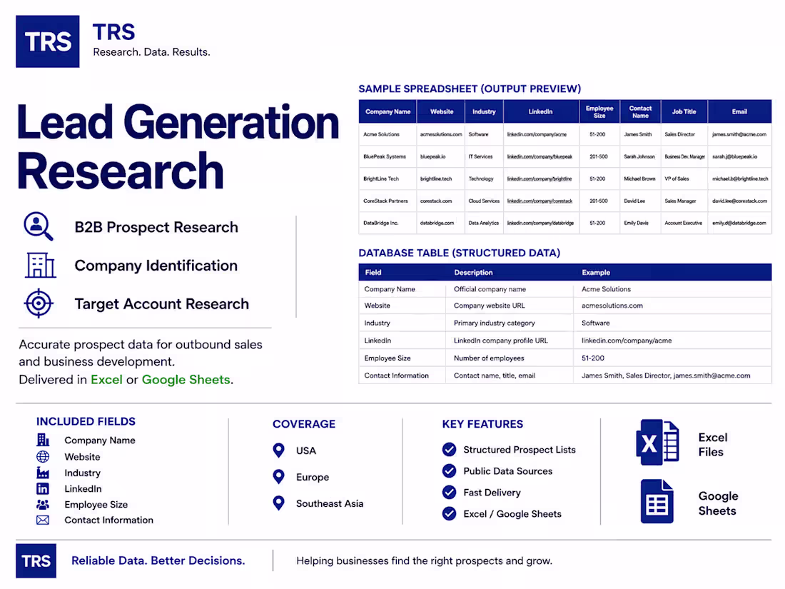 Cover image for Lead Generation Research
Custom lead generation