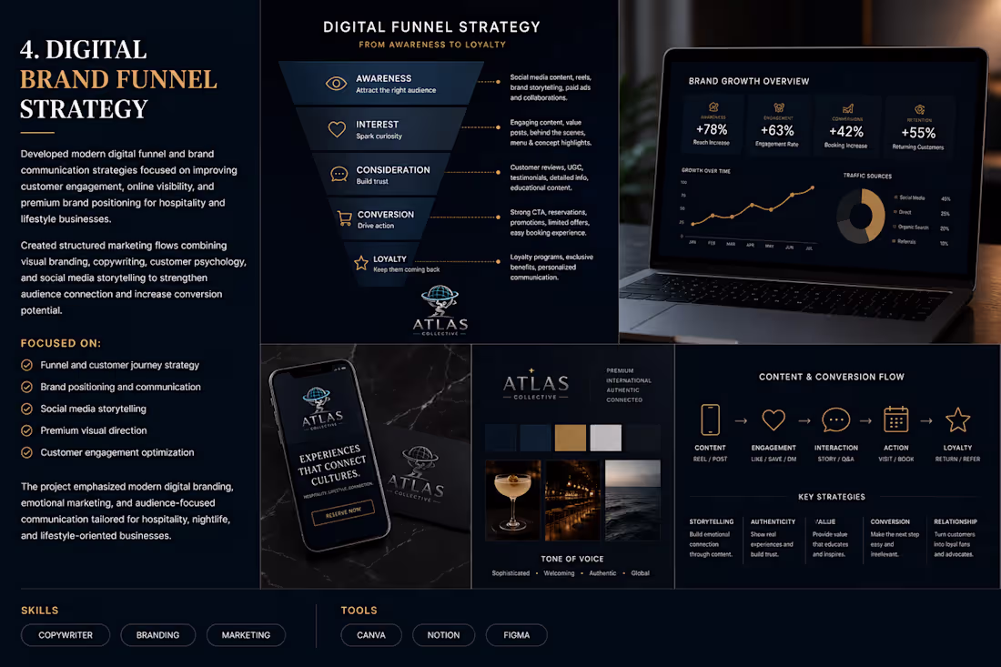 Cover image for Digital Brand Funnel Strategy,Developed modern