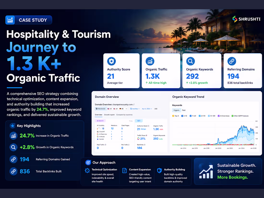 Cover image for Hospitality & Tourism - Journey