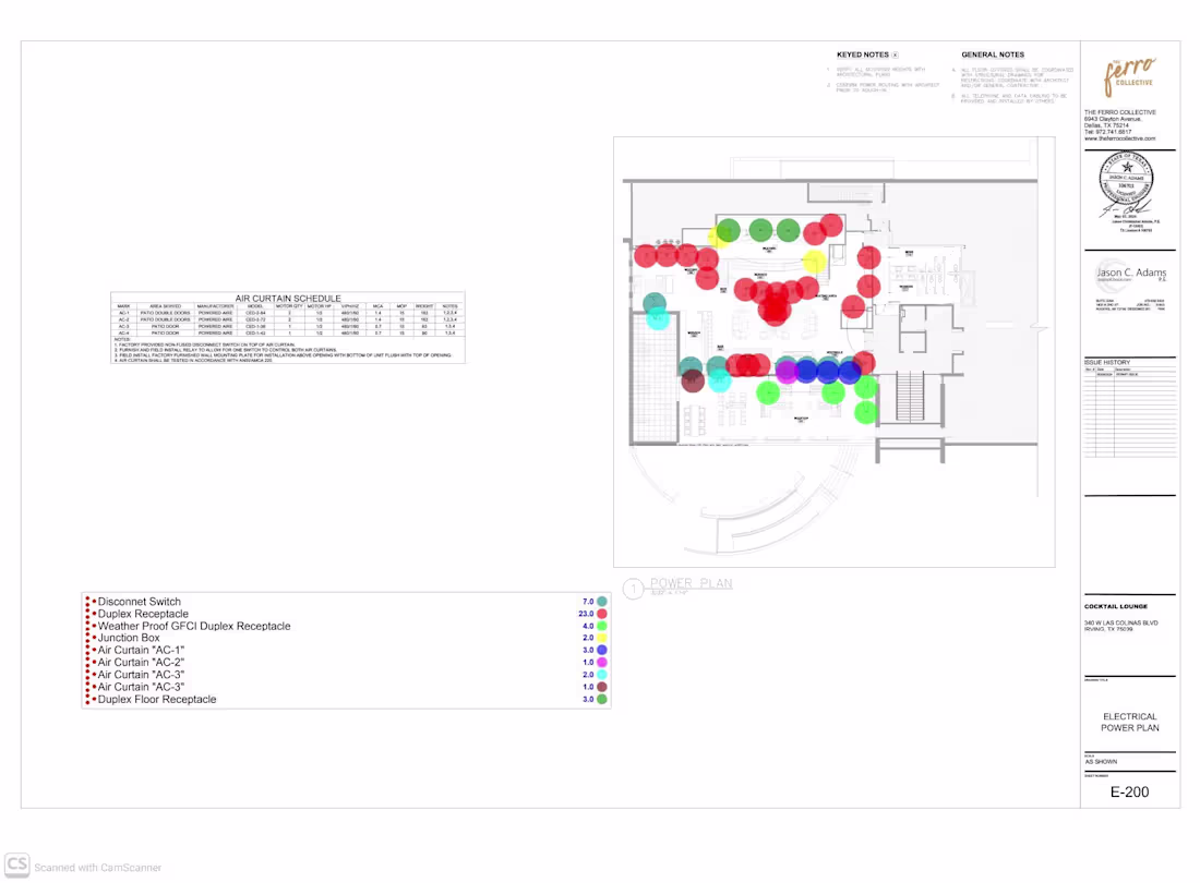 Cover image for Need an Estimator to support