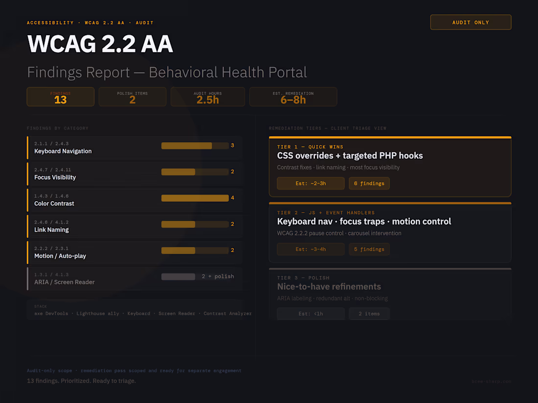 Cover image for WCAG 2.2 AA Audit Deliverable — Prioritized Findings