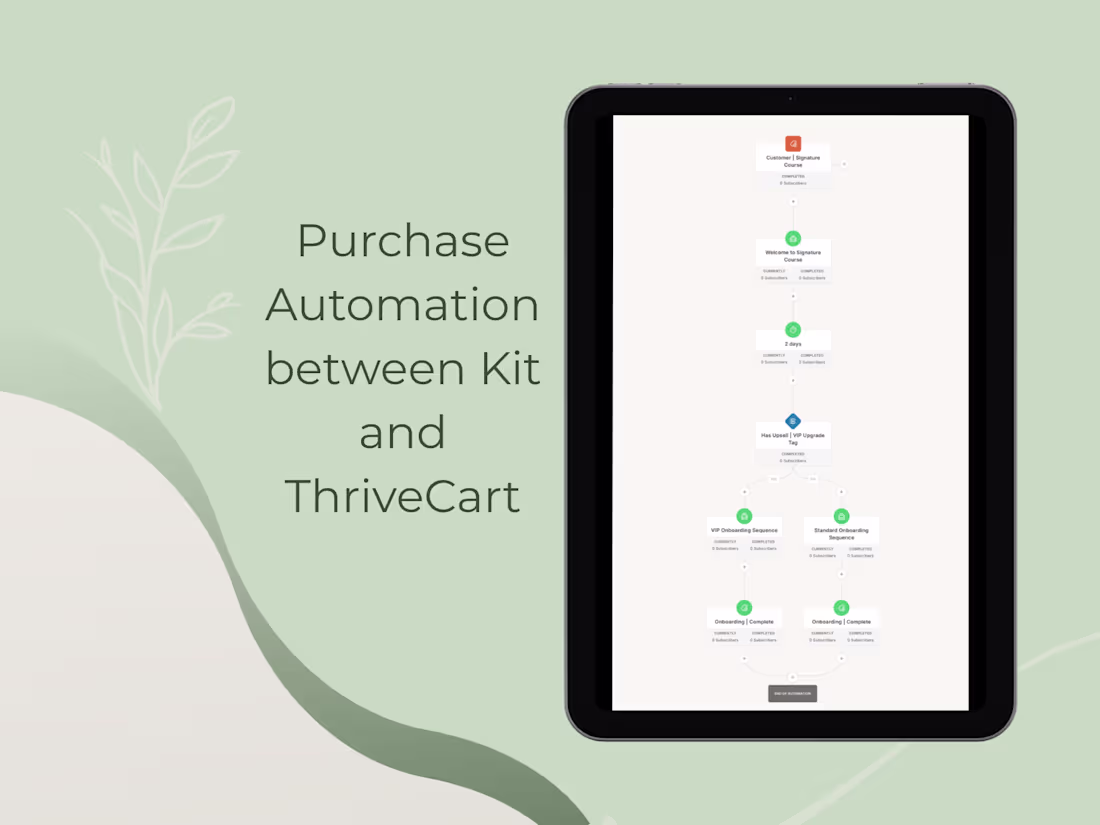 Cover image for Purchase Automation between Kit and