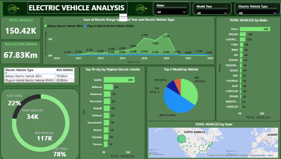 Cover image for This dashboard provides a quick