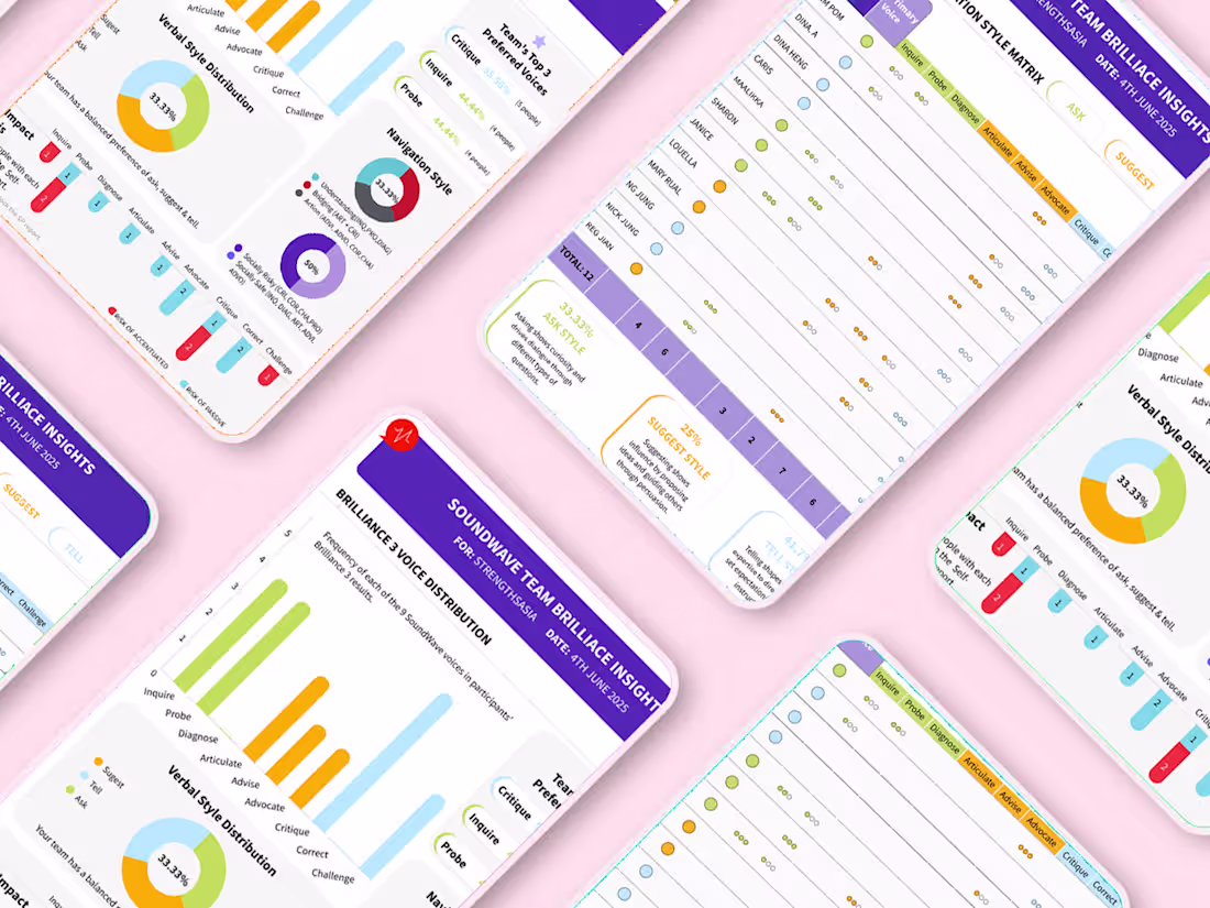 Cover image for UX Business Report Redesign