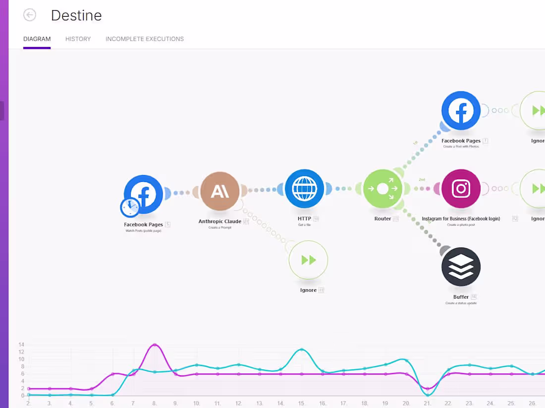 Cover image for Social Media Automation Platform 📱Automated Facebook/Instag...