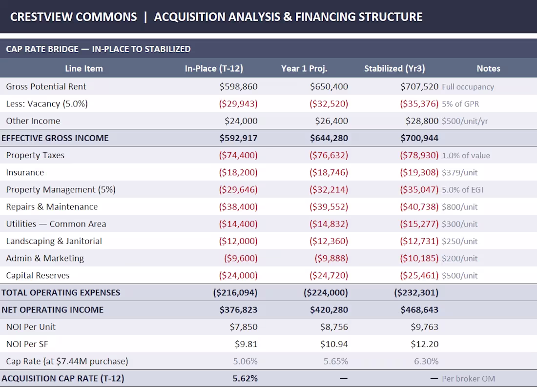Cover image for This is a sample financial