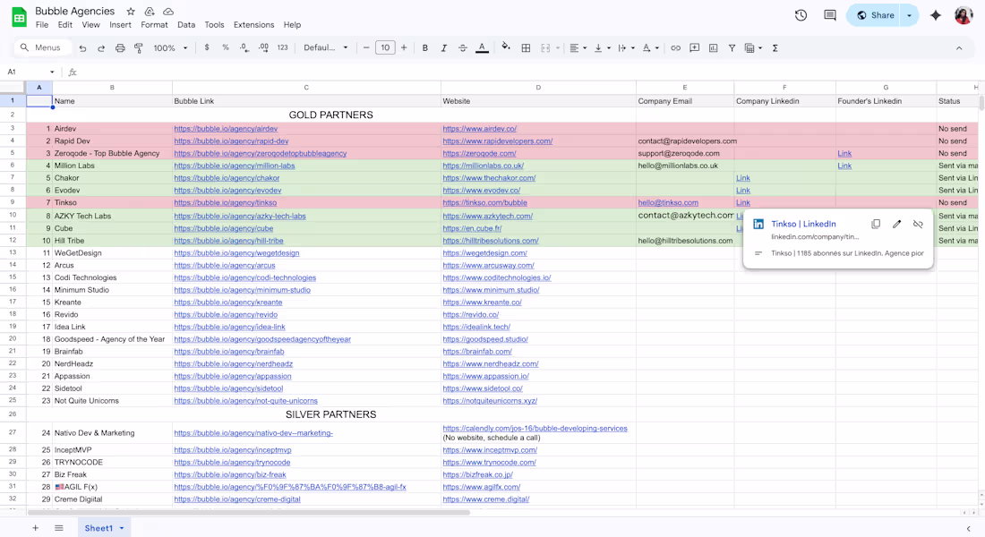 Cover image for Researched 100+ companies built on