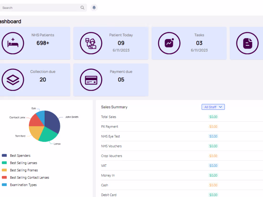Cover image for Hospital Dashboard System