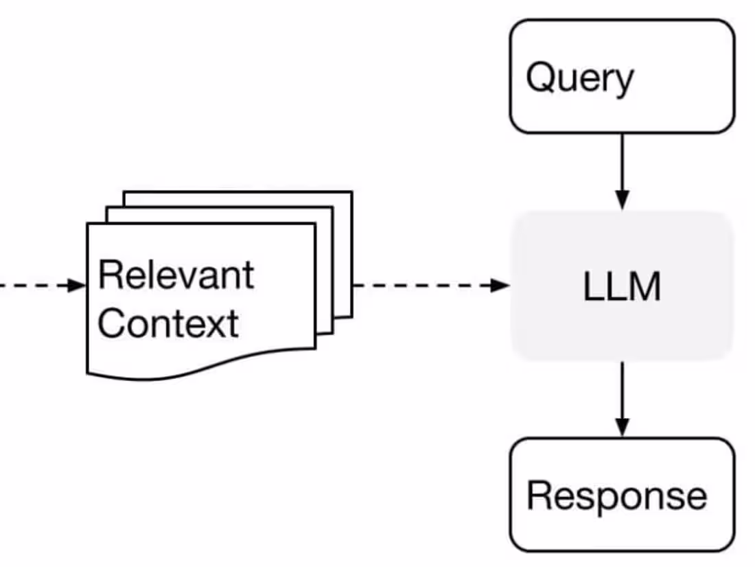 Cover image for Custom RAG Chatbots with Specialized Data and Vector Database 